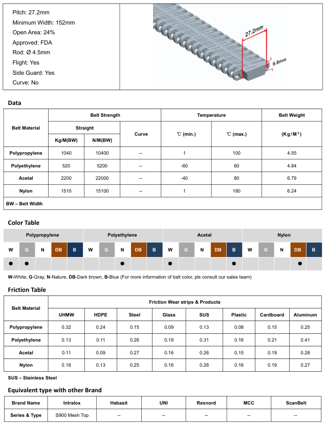 Модульная лента HS-700EL-N